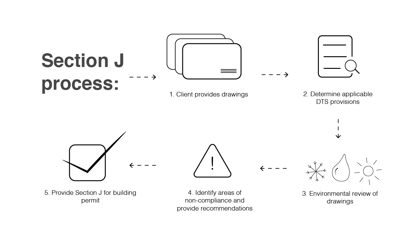 Need a Section J NCC 2019 Report?